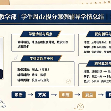 数学从45到81，高三偏科生双科逆袭案例报告分析。