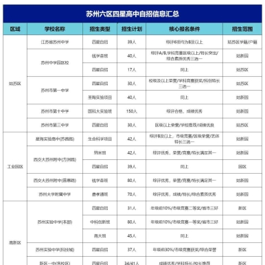 苏州2026年中考升学择校路径攻略|苏州通论坛Pony王老师