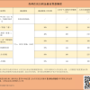 在苏州买房、卖房的8大政策/补贴！不知道就亏大了~