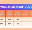 苏州高一高二家长速看高三初考大数据出炉！早布局稳上岸