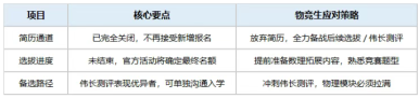 苏州家长注意！苏州2026苏中少年班更名英才少年部|苏州通论坛|苏州升学Pony王老师