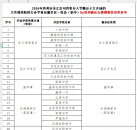苏州2026市区积分入学开放学校服务区域公布3月1日开始|苏州通论坛Pony王老师