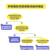 户籍不在苏州，退休后能在苏州领养老金吗？