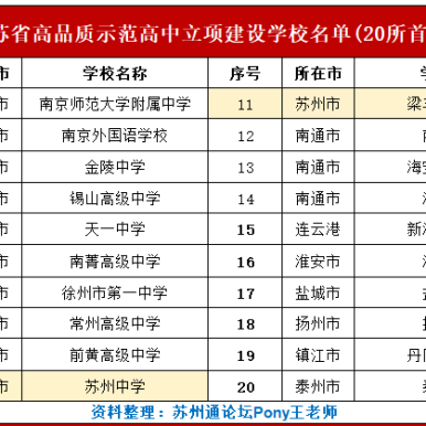 2025江苏五星高中名单出炉苏州有6所上榜苏州通论坛Pony王老师
