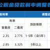 苏州公积金贷款买房能贷多少？线上试算方式→