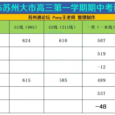苏州2025-2026高中期中考试卷+答案-Pony王老师