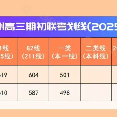 苏州高一高二家长速看高三初考大数据出炉！早布局稳上岸