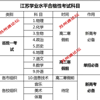 苏州高中家长请注意2026年江苏合格考新题型详解与备考全攻略|Pony王老师